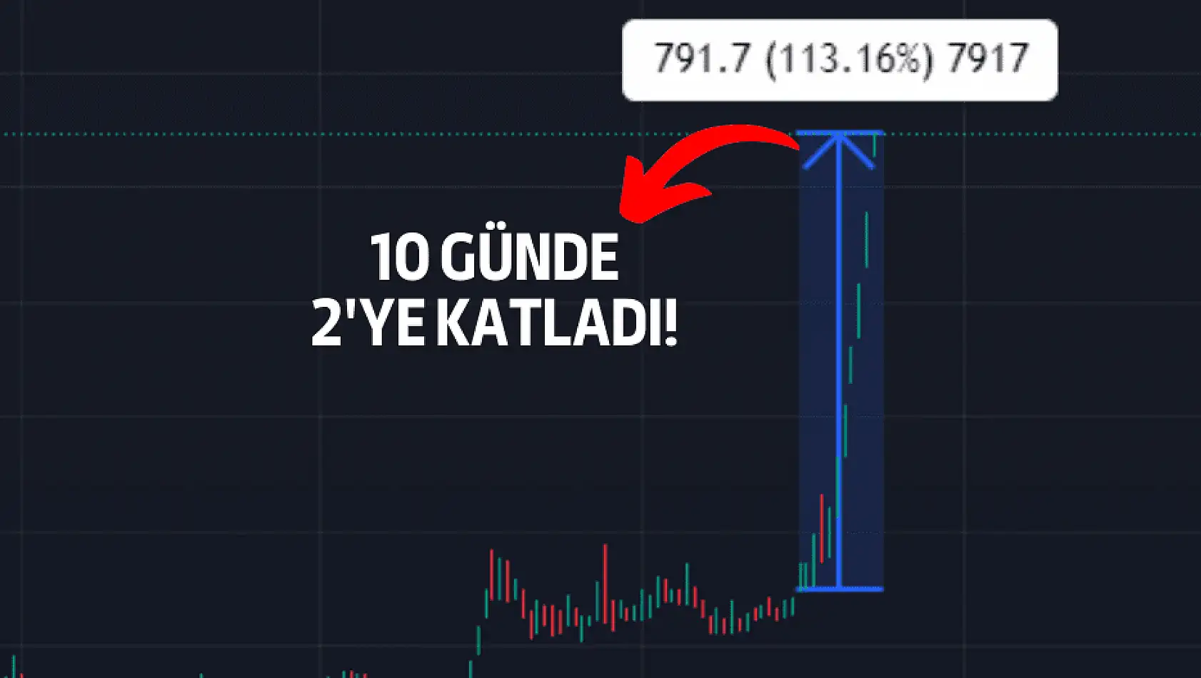 10 günde %113 yükselen şirketten yatırımcılara uyarı!