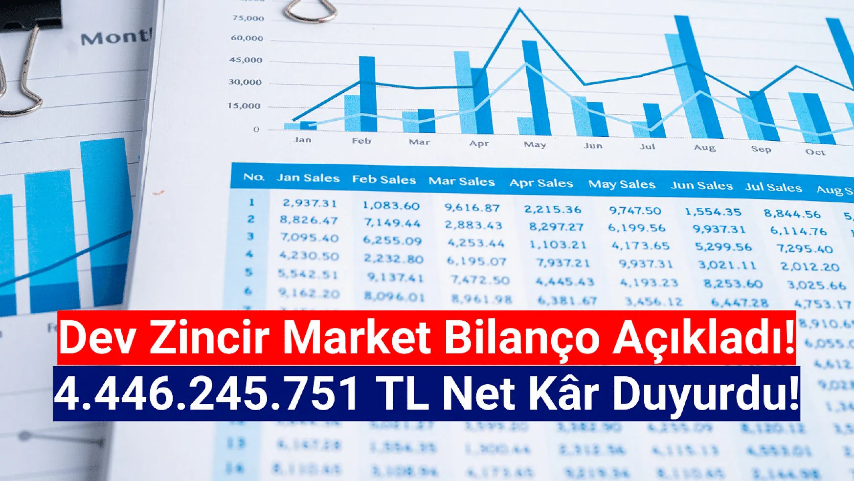 Dev zincir market 4.446.245.751 TL net kâr açıkladı!